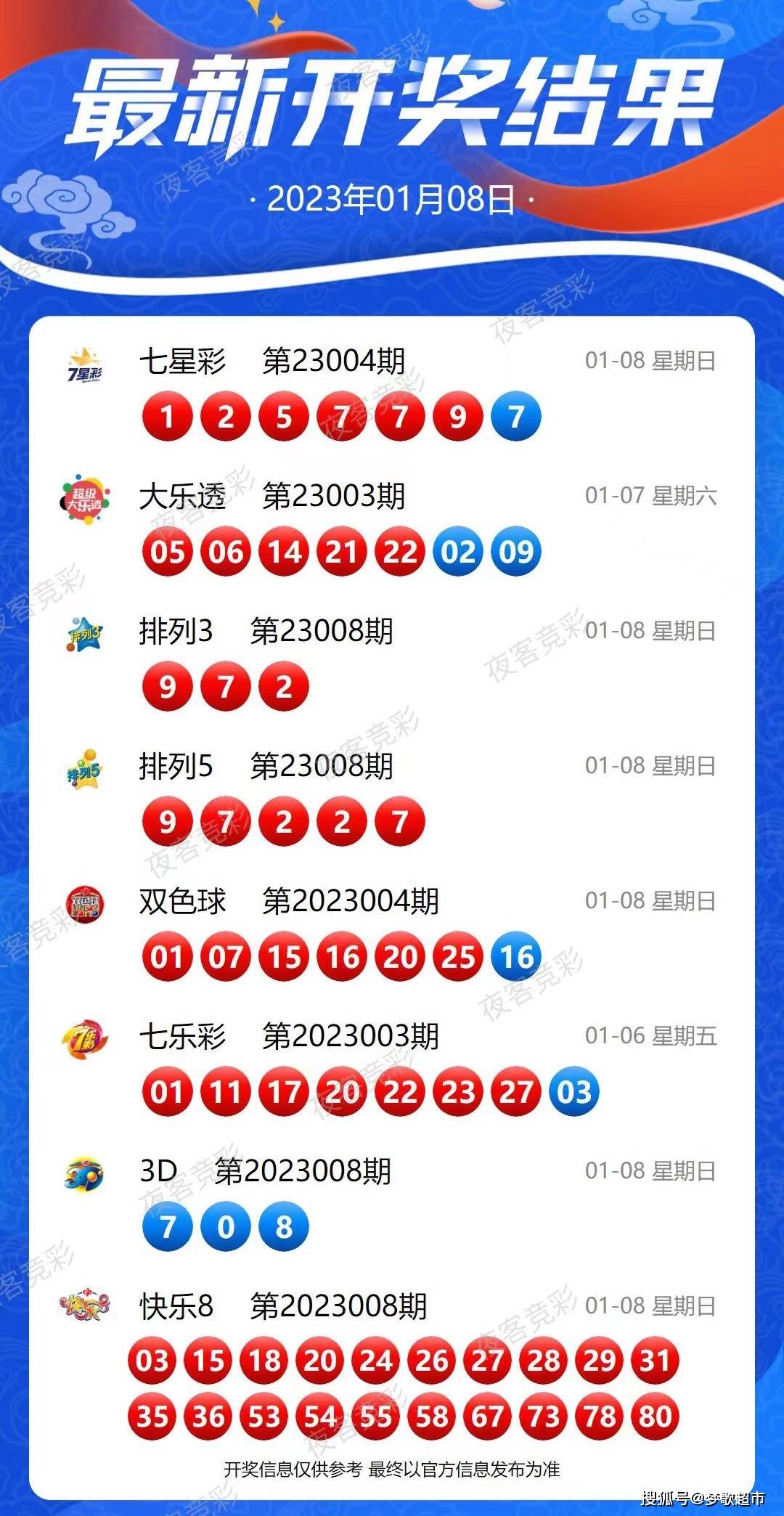 新澳今晚9点30分开奖结果揭晓，期待与惊喜的交汇时刻，新澳今晚9点30分开奖结果揭晓，期待与惊喜交汇的时刻揭晓！