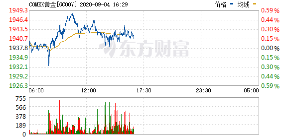 预测与趋势分析