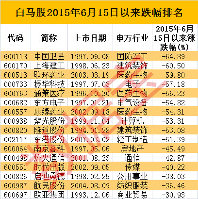 新奥历史开奖记录