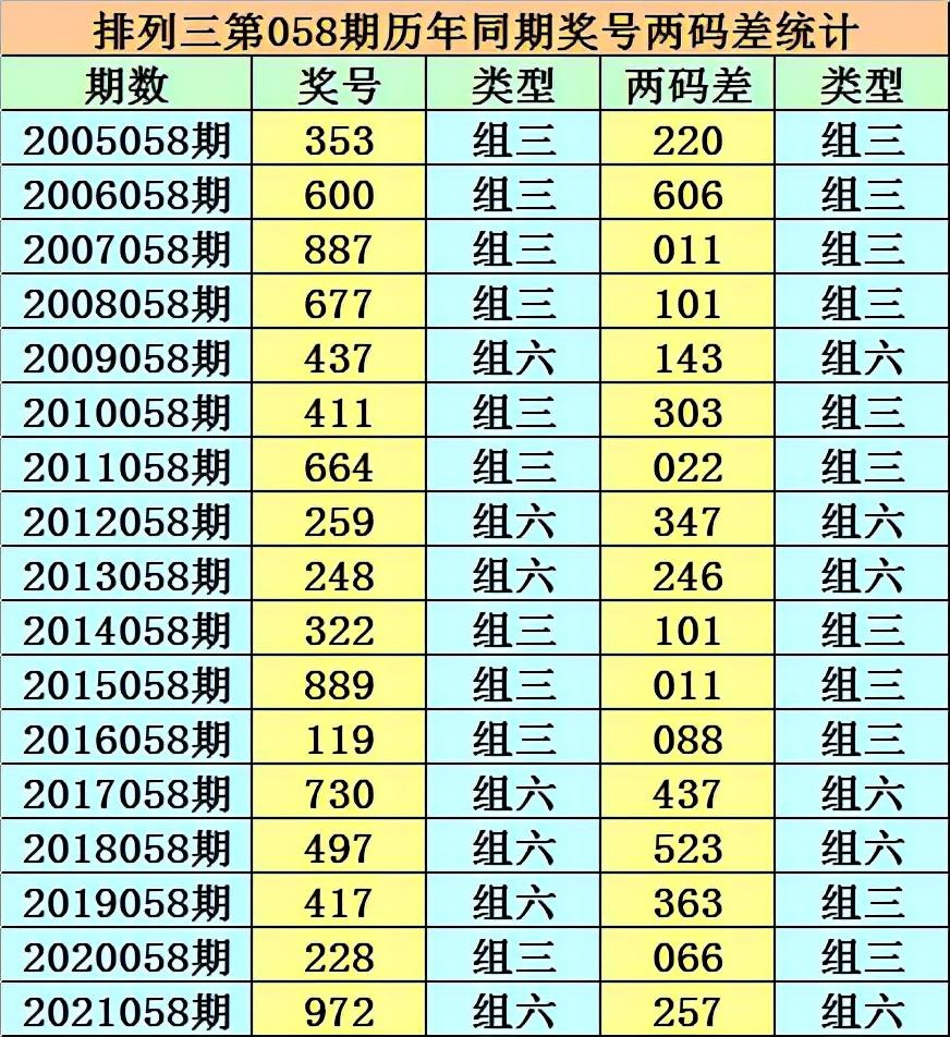 香港二四六天天开奖免费结果