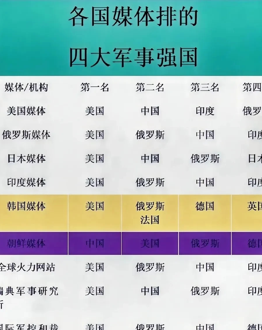 全球军事强国排名Top 100，探索军事力量的巅峰（2022年），全球军事强国Top 100排名揭秘，探索军事力量的巅峰（2022年）