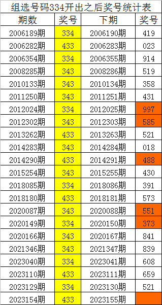 揭秘刘伯温三肖选一期，传奇背后的秘密，刘伯温三肖传奇背后的秘密揭晓