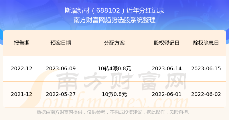 2025新澳历史开奖记录69期