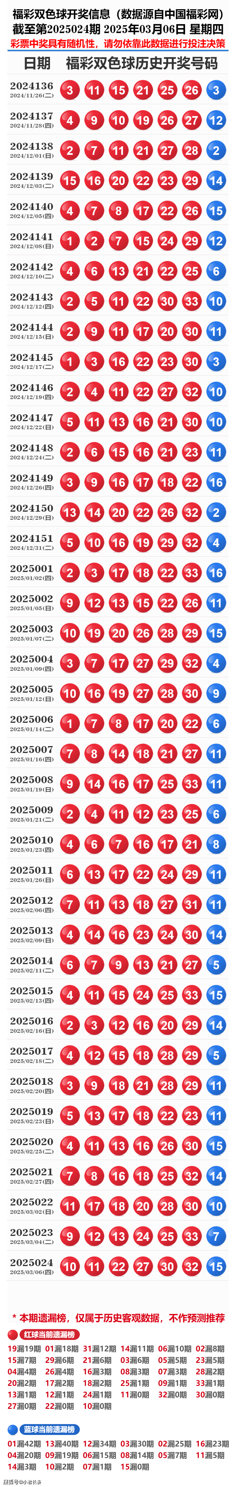 2025新奥历史开奖记录查询表，全面解析与深度探索，2025新奥历史开奖记录查询表深度解析与探索